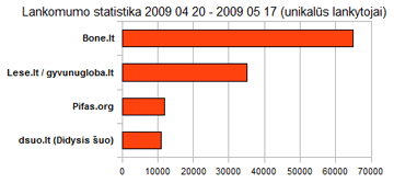 Lankomumo statistika Lankomumo statistika